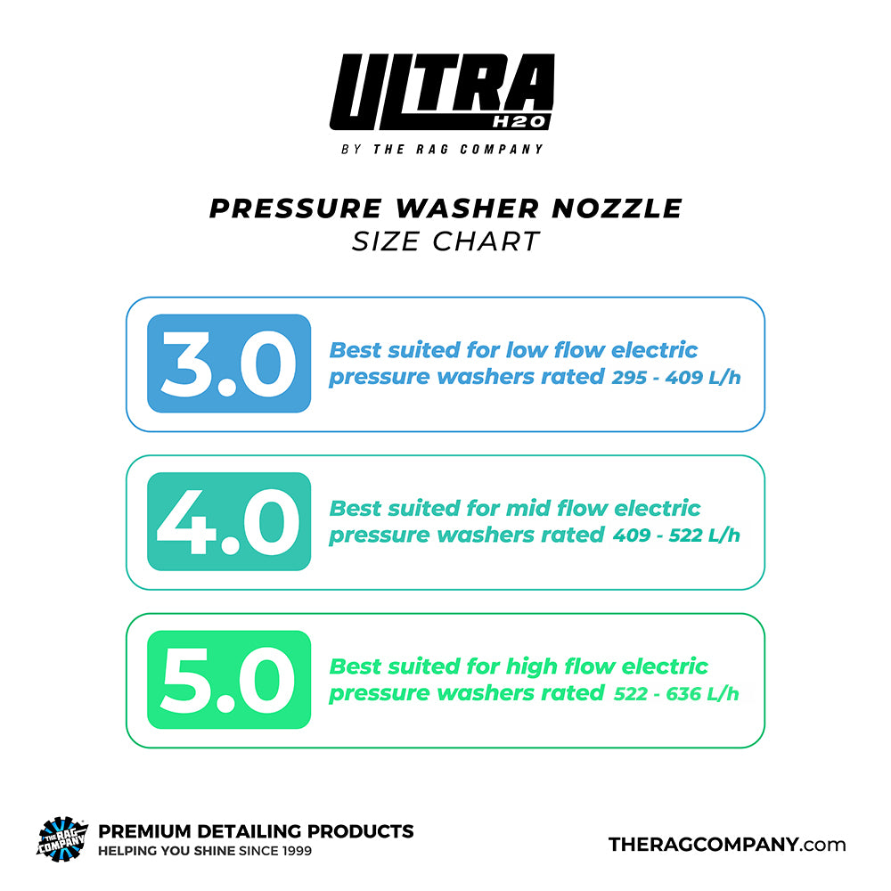 The Rag Company Ultra H20 Nozzles